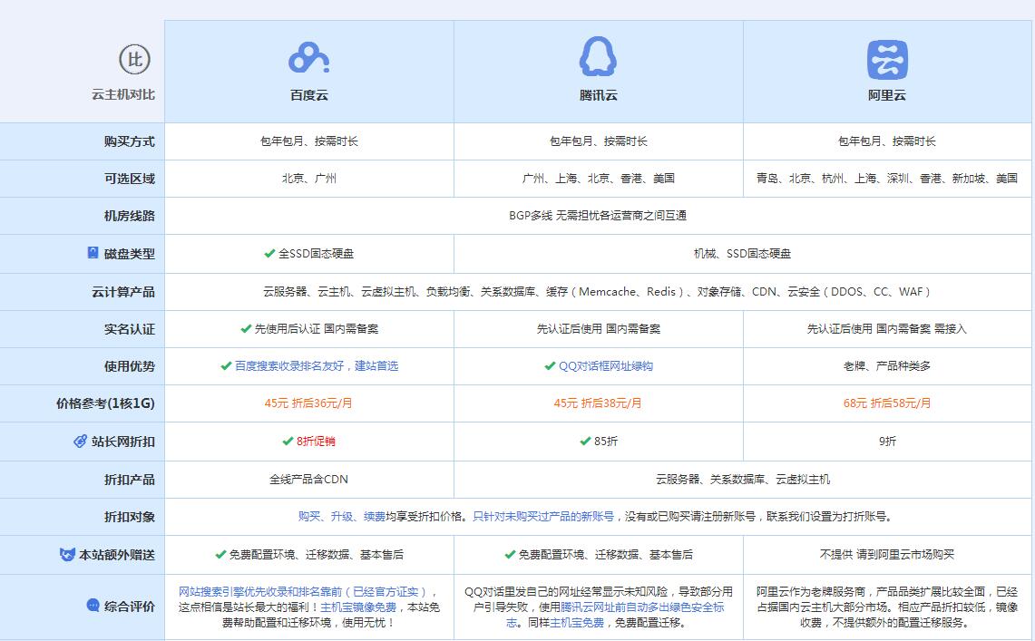凤泉云主机代理对比.jpg